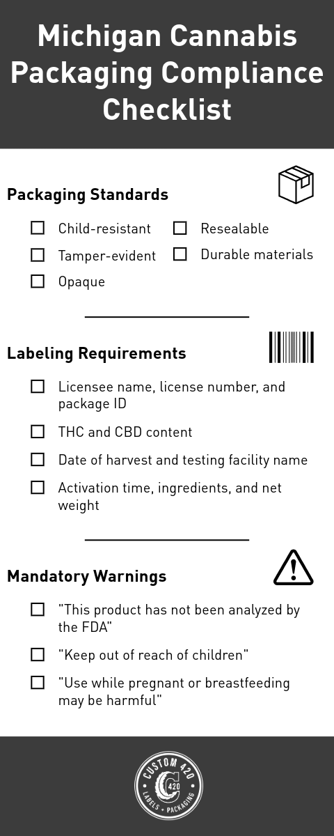 Michigan Cannabis Packaging Compliance Checklist Michigan Cannabis Packaging Compliance Checklist